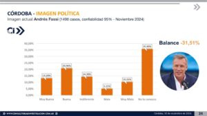 Andrés Fassi - Imagen nov 2024 - Córdoba - C+I Consultora