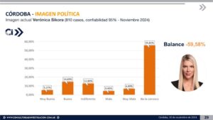 Verónica Sikora - Imagen nov 2024 - Córdoba - C+I Consultora