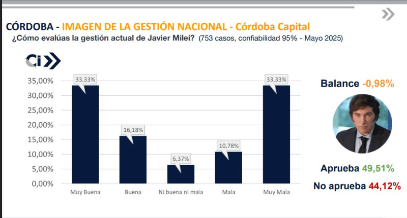 Encuesta mayo 2025