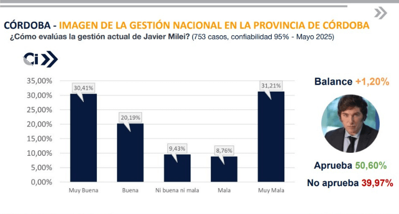 Encuesta mayo 2025