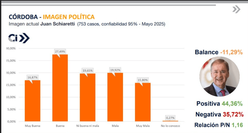 Encuesta mayo 2025