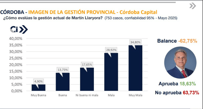 Encuesta mayo 2025