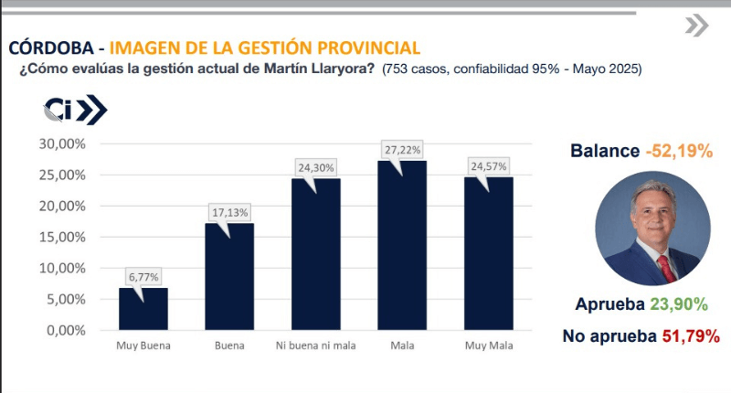 Encuesta mayo 2025