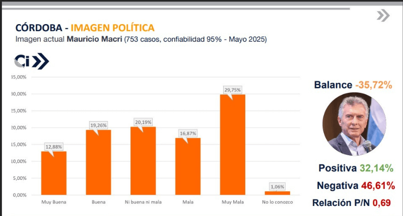 Encuesta mayo 2025