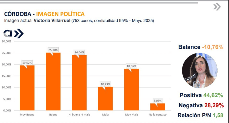 Encuesta mayo 2025