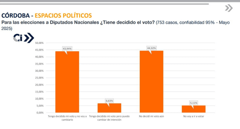 Encuesta mayo 2025