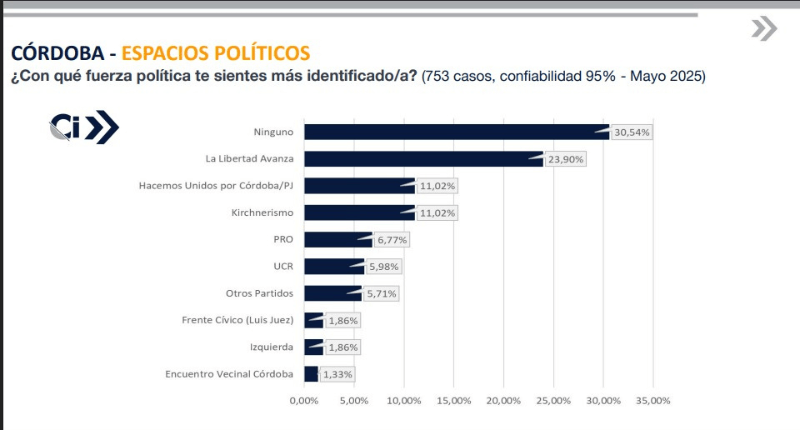 Encuesta mayo 2025