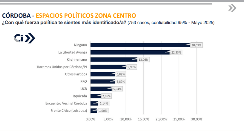 Zona Centro Córdoba