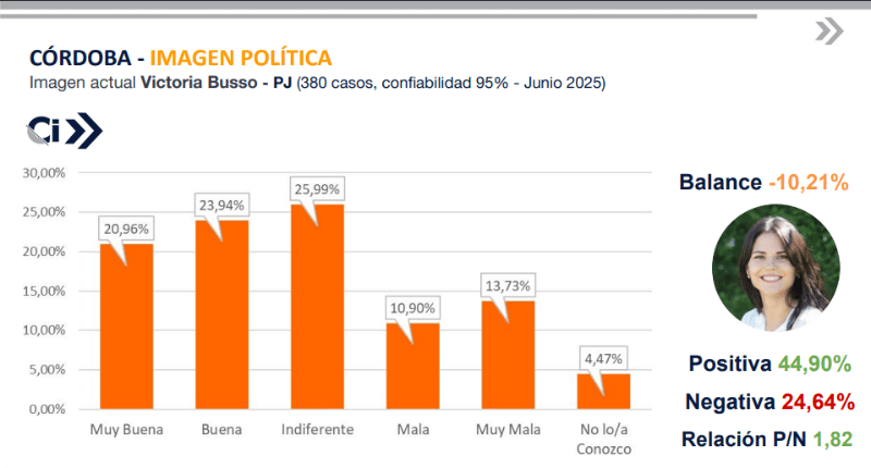 Imagen Política