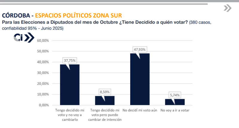 ENCUESTA JUNIO