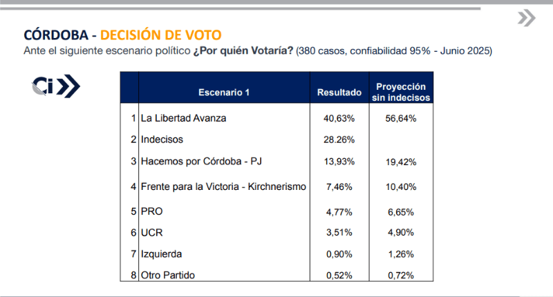 Camino a Octubre 2025