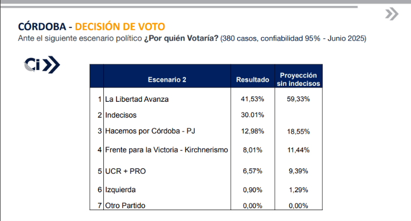 ENCUESTA JUNIO