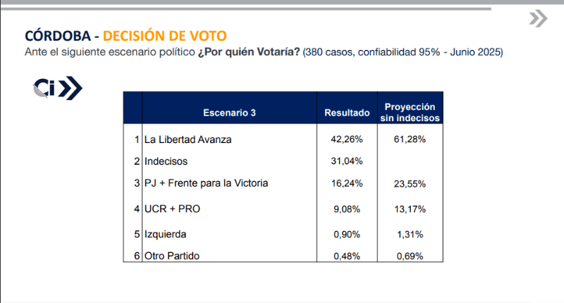 ENCUESTA JUNIO 2025