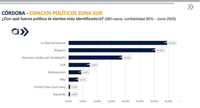 ENCUESTA JUNIO