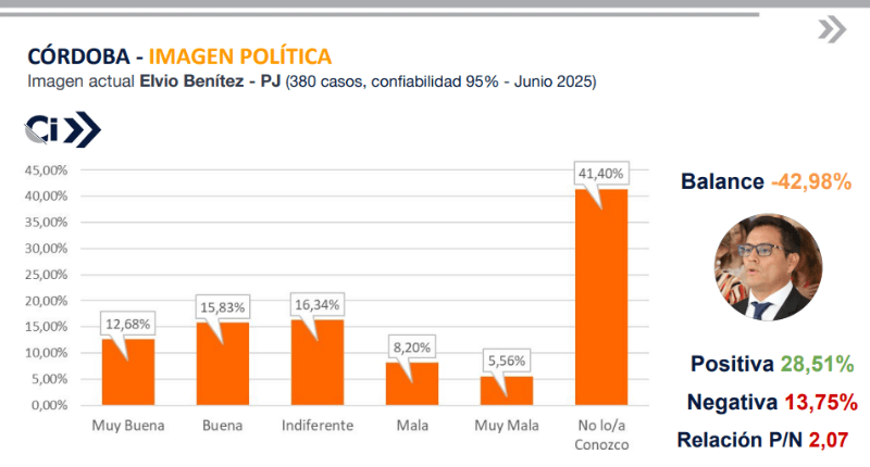 Imagen Política
