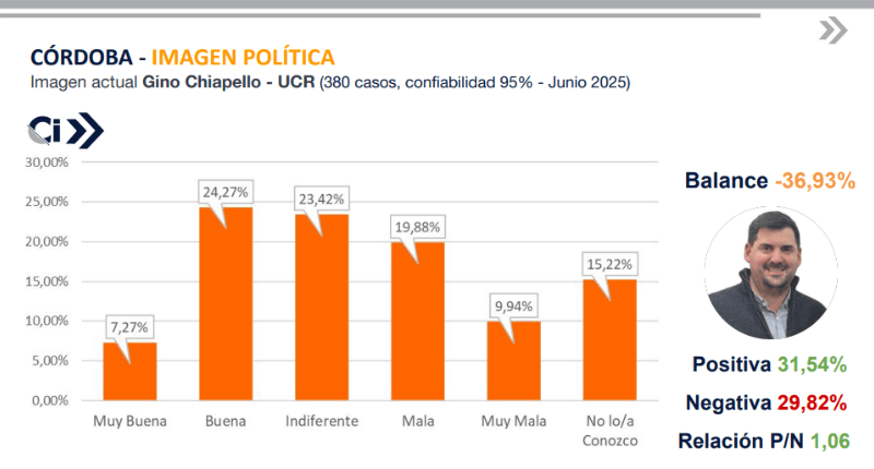 Imagen Política