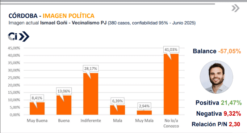 Imagen Política