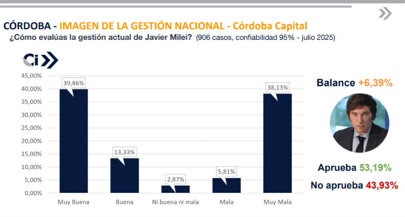 datos de la última encuesta