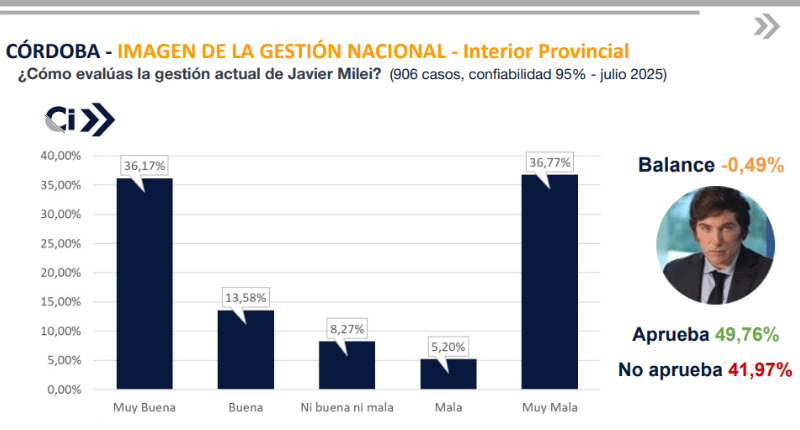 datos de la última encuesta