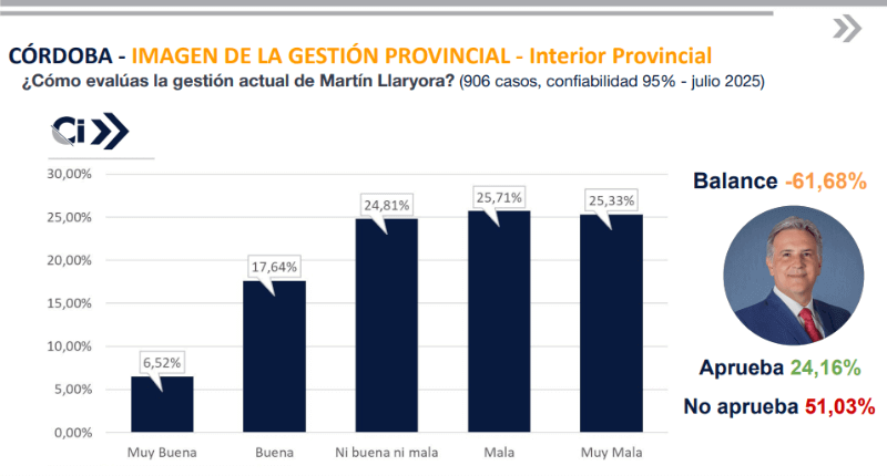 datos de la última encuesta