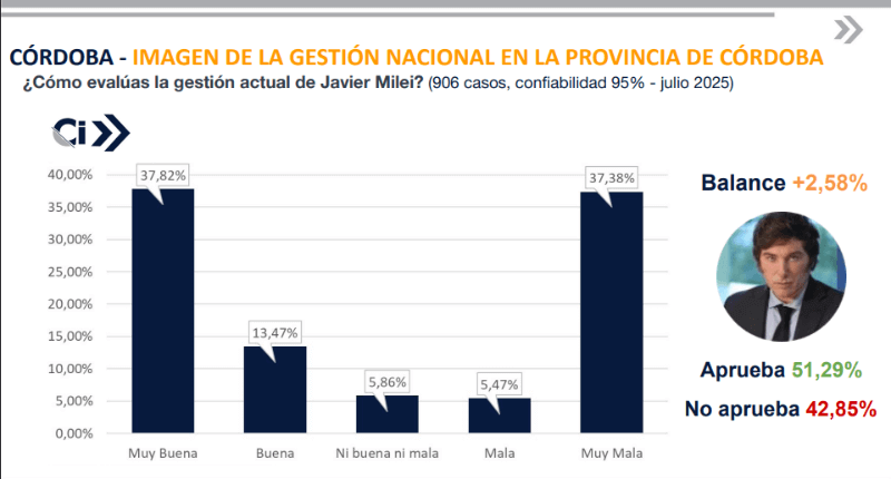 datos de la última encuesta